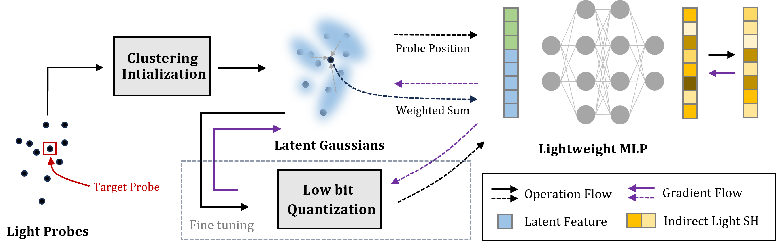 GPC compression pipeline